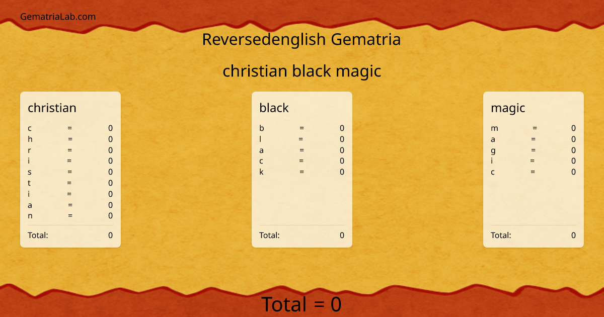 christian black magic in reversedenglish Gematria